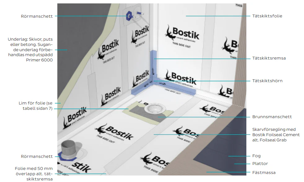 Bostik TĂ€tskiktspaket upp till 40mÂČ Golv & VĂ€gg - Image 2
